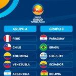 SORTEO FASE DE GRUPOS CONMEBOL SUB20 DE FÚTBOL PLAYA 2026