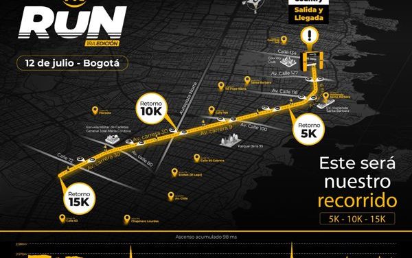LA ORGANIZACIÓN DE SMART FIT RUN INFORMÓ QUE YA ESTÁN AGOTADAS LAS INSCRIPCIONES