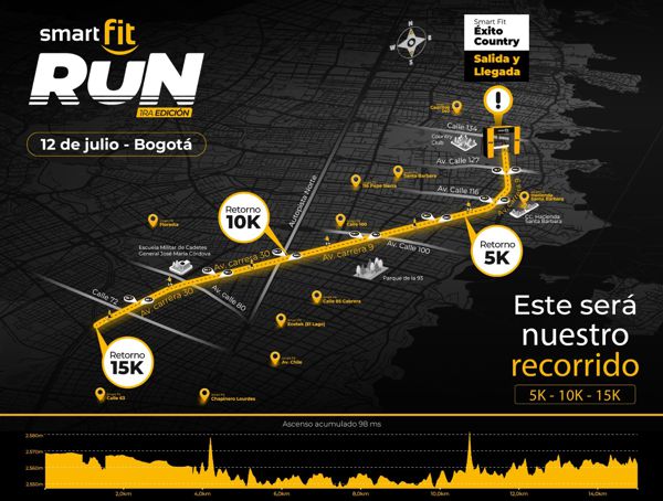 LA ORGANIZACIÓN DE SMART FIT RUN INFORMÓ QUE YA ESTÁN AGOTADAS LAS INSCRIPCIONES