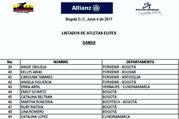 Allianz 15K listado oficial damas