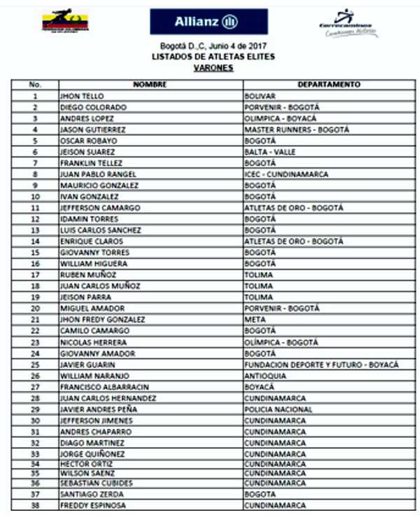 Allianz 15K listado oficial