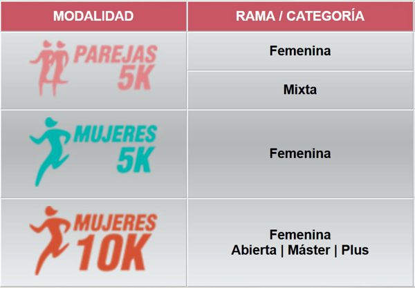 Carrera Mujer 2016 Calentamiento