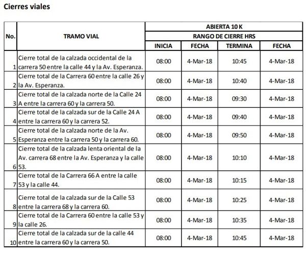 Cierres viales runtour 2018