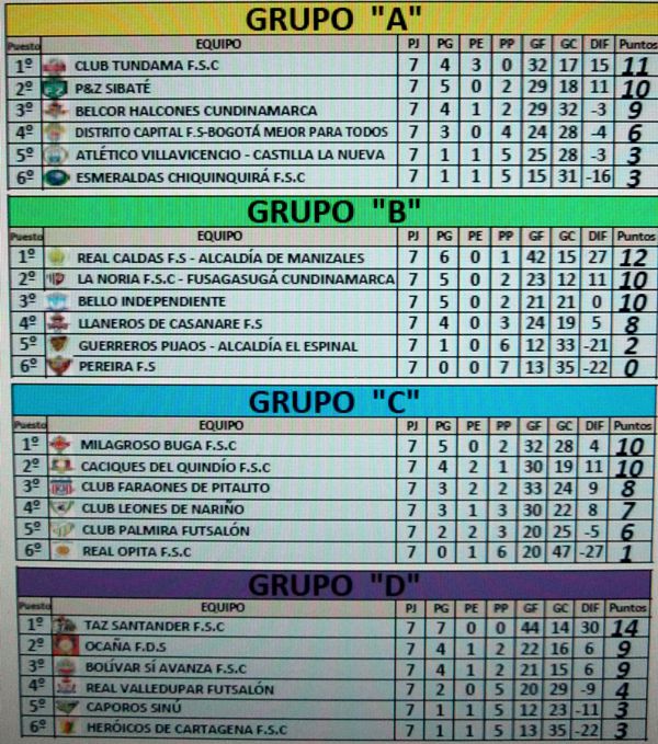 Copa HeroTabla posiciones 2 fecha