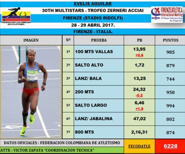 Evelis Aguilar Italia