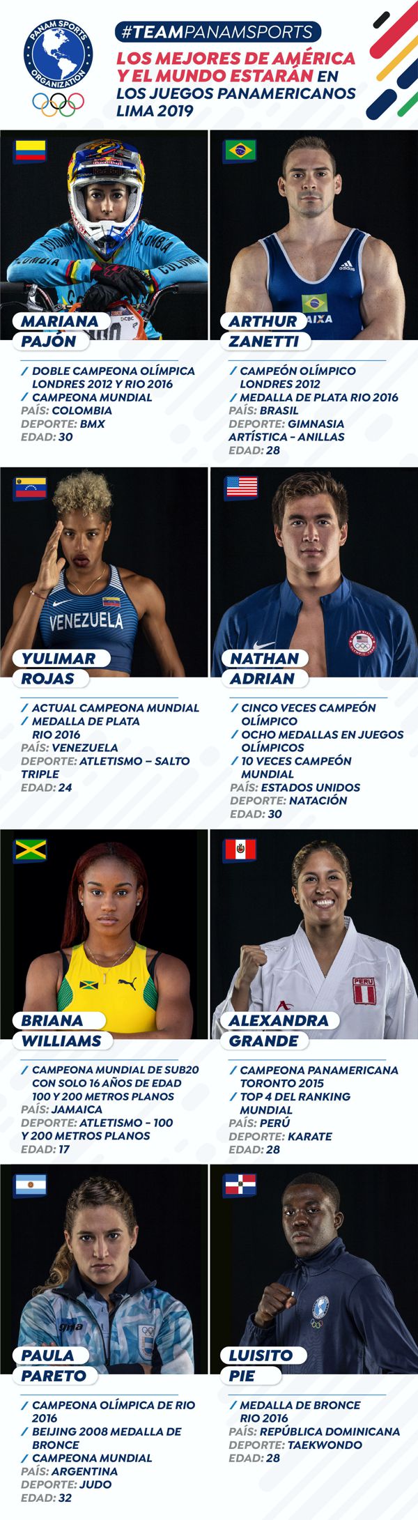 Los mejores en panam sports
