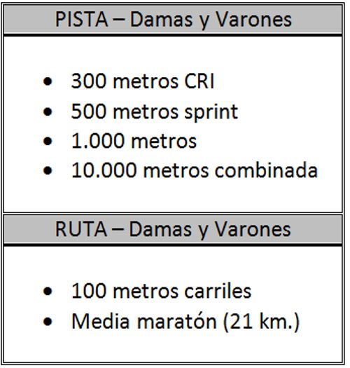 Nómina pista y ruta