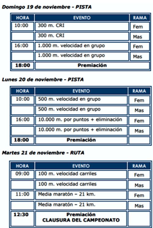 Programación Patinaje Carreras Bolivarianos