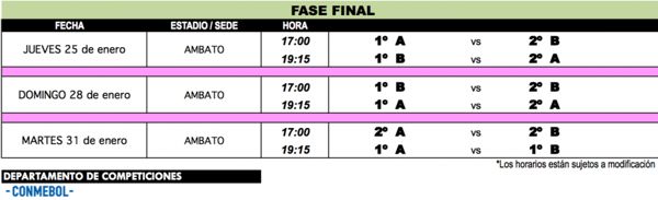 Progrmacion sudamericano femenino Ecuador fase final