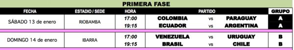Progrmacion sudamericano femenino Ecuador primera fase