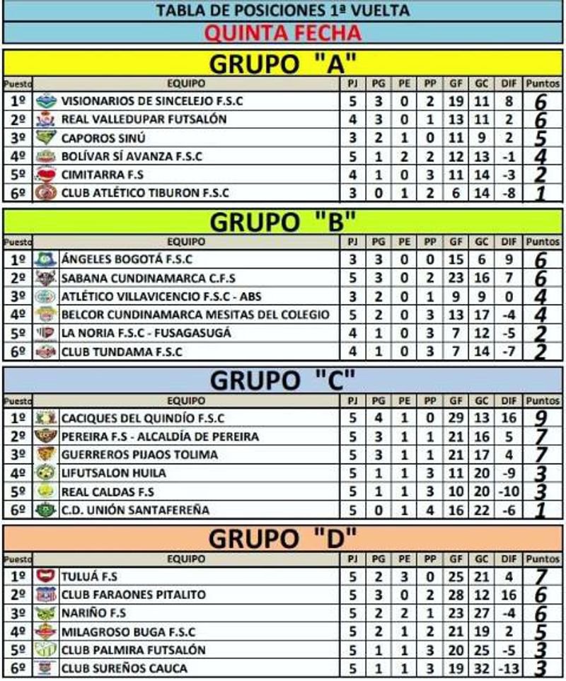Tabla de posiciones 5 fecha