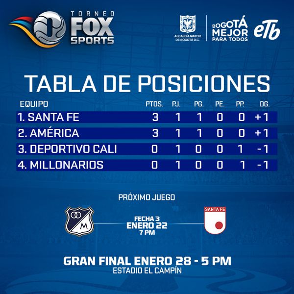 Torneo Fox tabla de posiciones 2 fecha