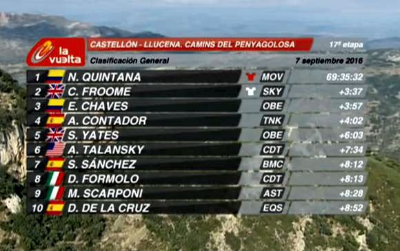 vuelta-a-espana-clasificacion