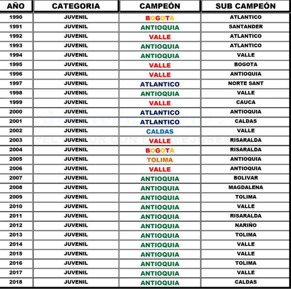 campeones desde 1990