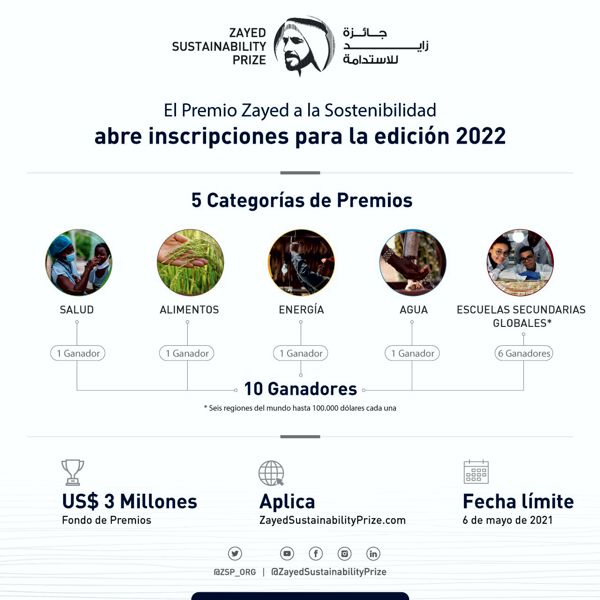 PREMIO ZAYED A LA SOSTENIBILIDAD ABRE INSCRIPCIONES PARA LA EDICIÓN 2022