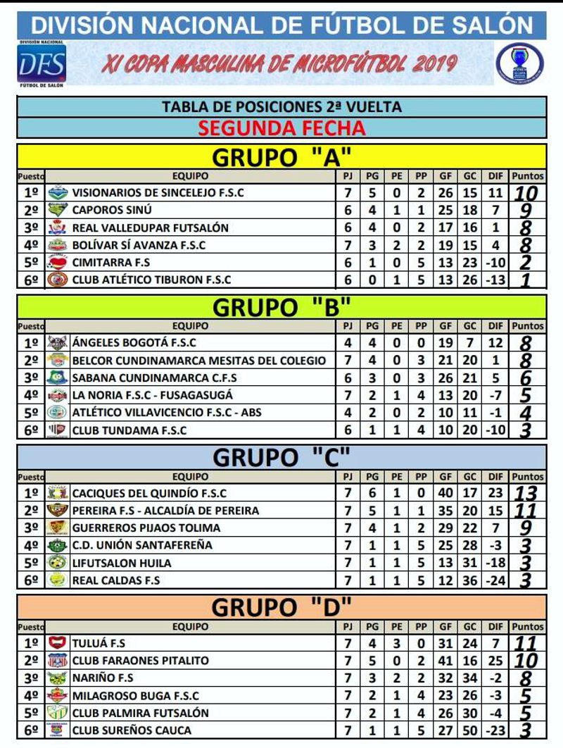 tabla posiciones 2 fecha 2 vuelta copa microfutbol 2019