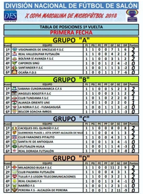 tabla posiciones x copa micro 1 fecha